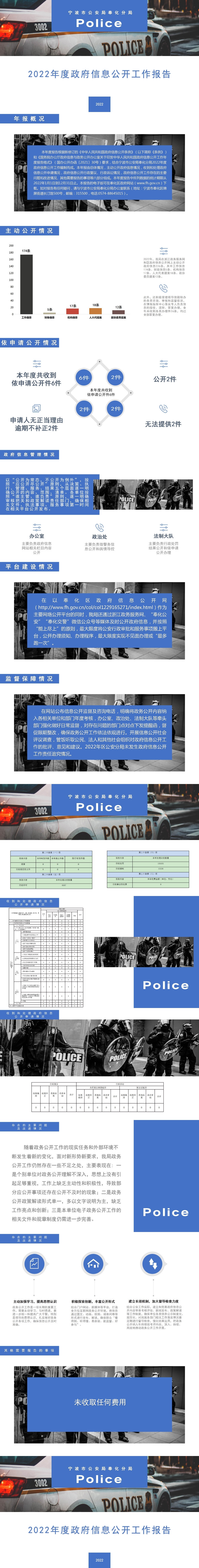 区公安分局2023年度政府信息公开工作报告图解_01.jpg